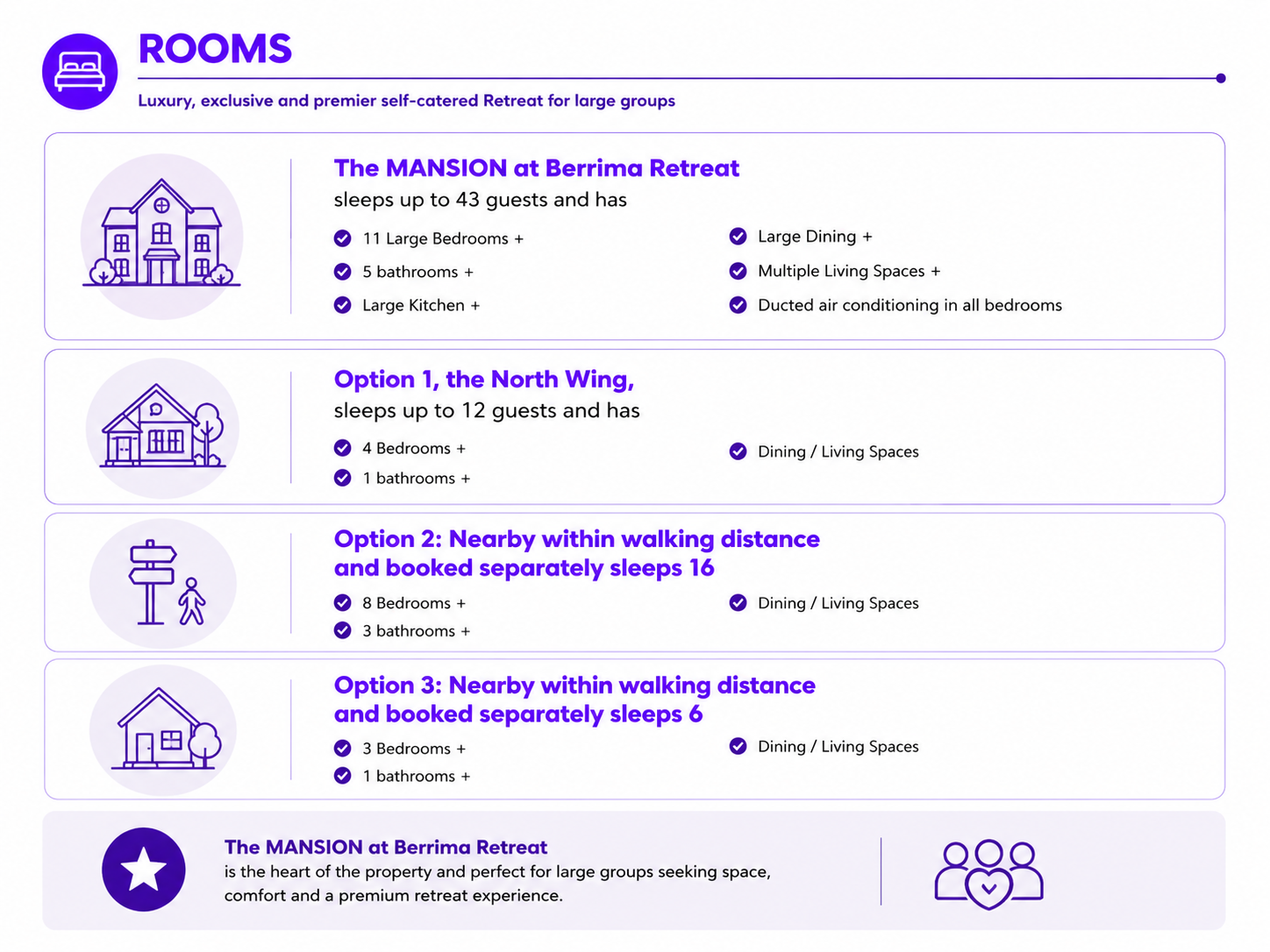 Rooms at Berrima Retreat