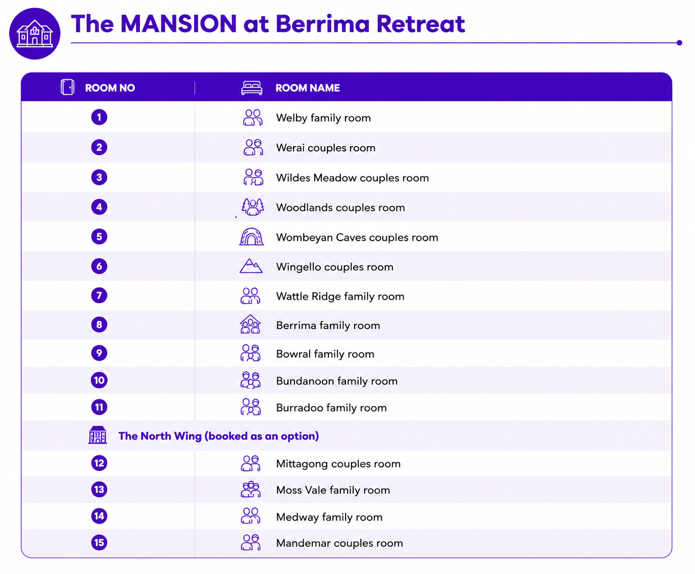 Rooms at Berrima Retreat