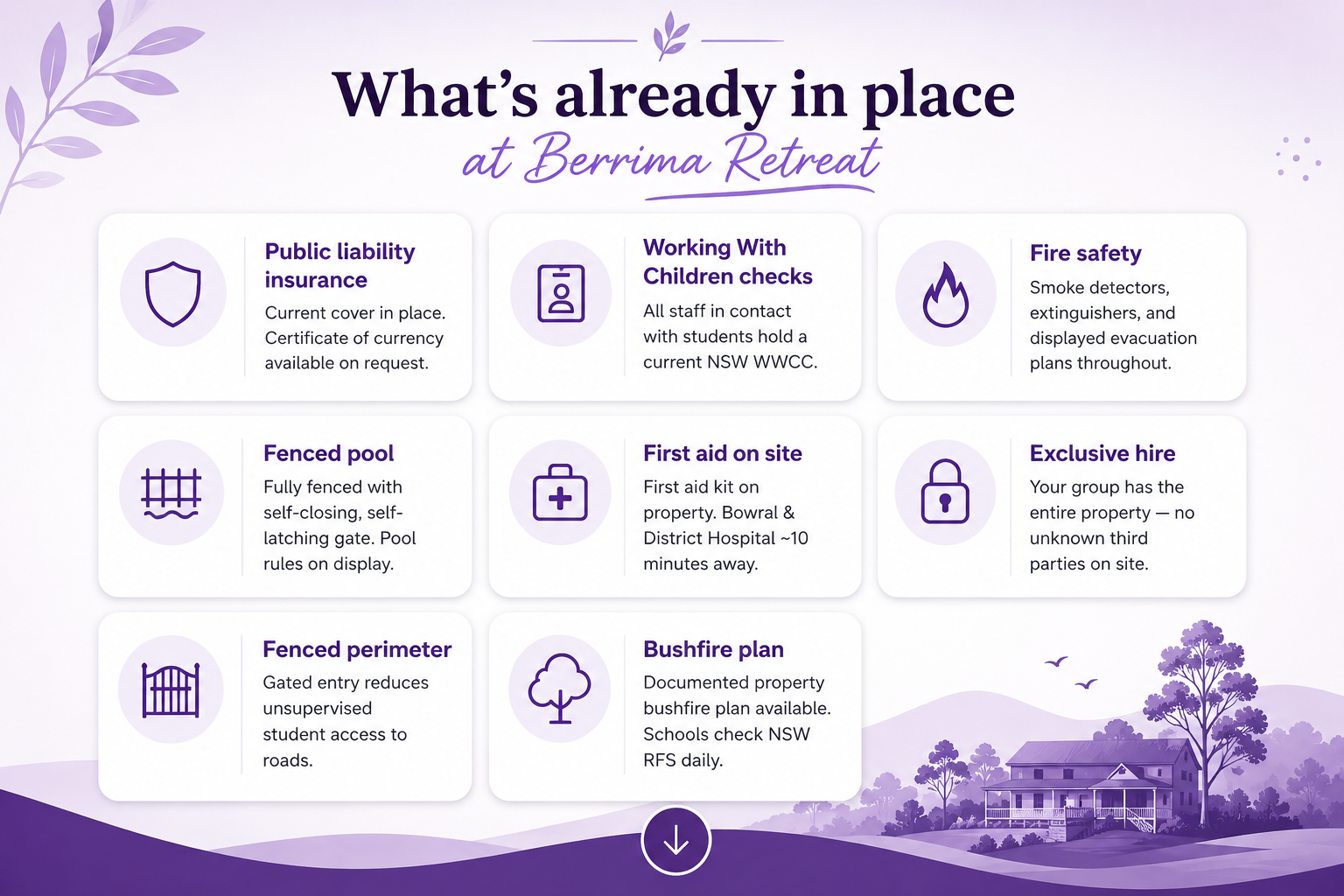 What's Already in Berrima Retreat