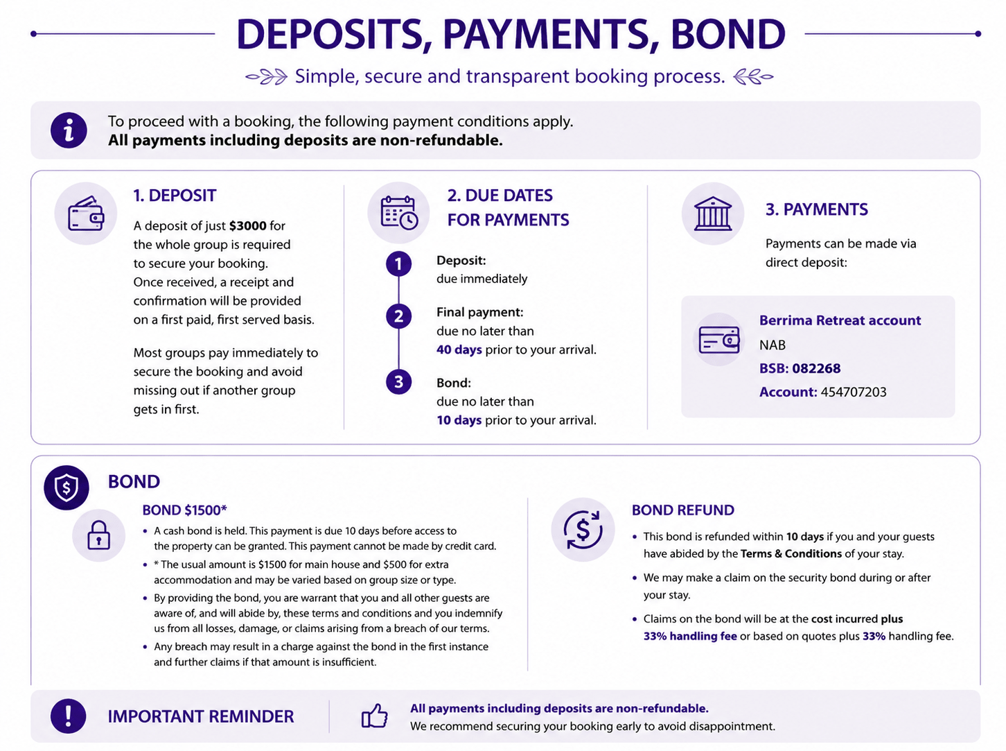 deposits payments and bonds