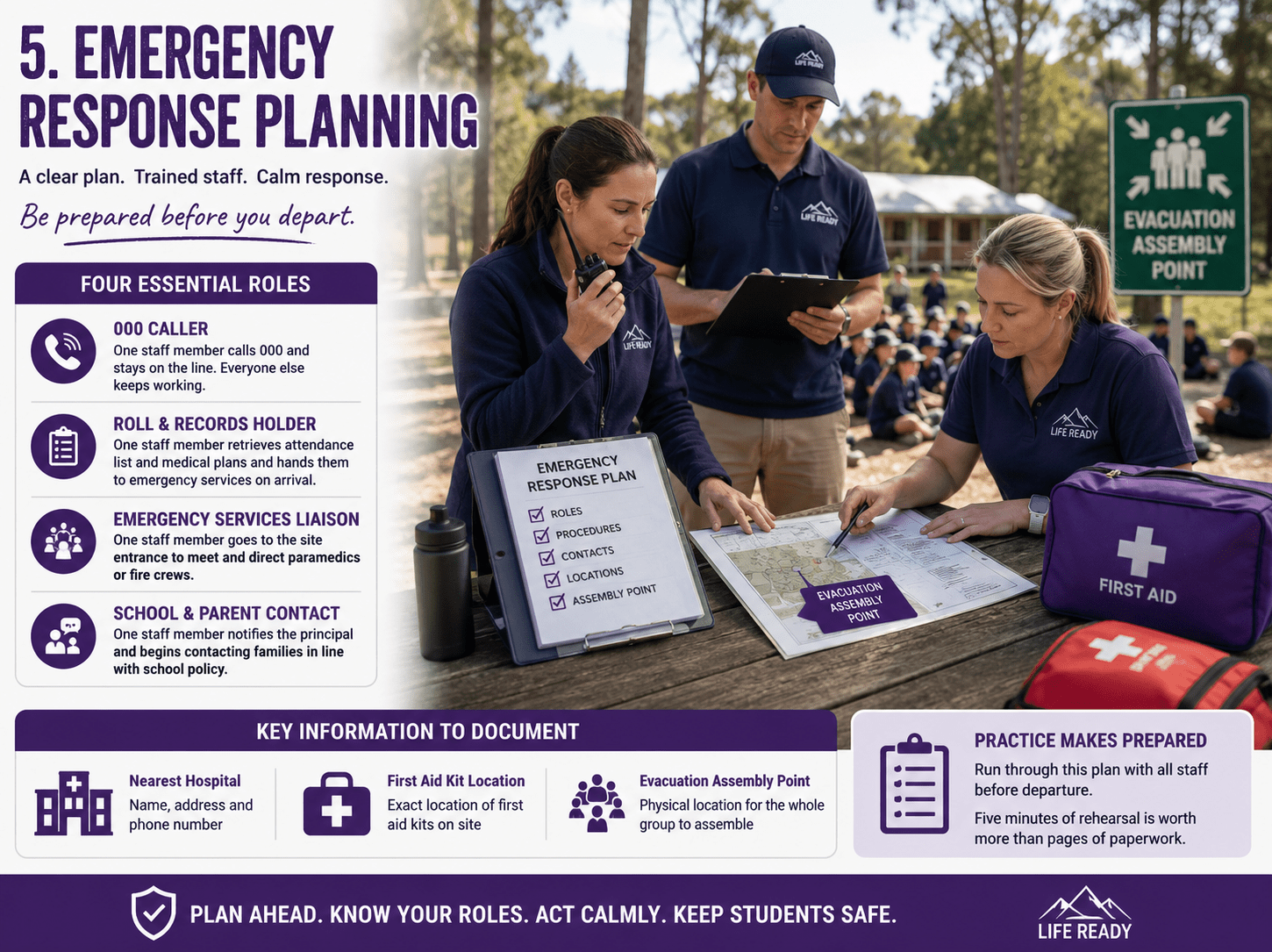emergency response planning
