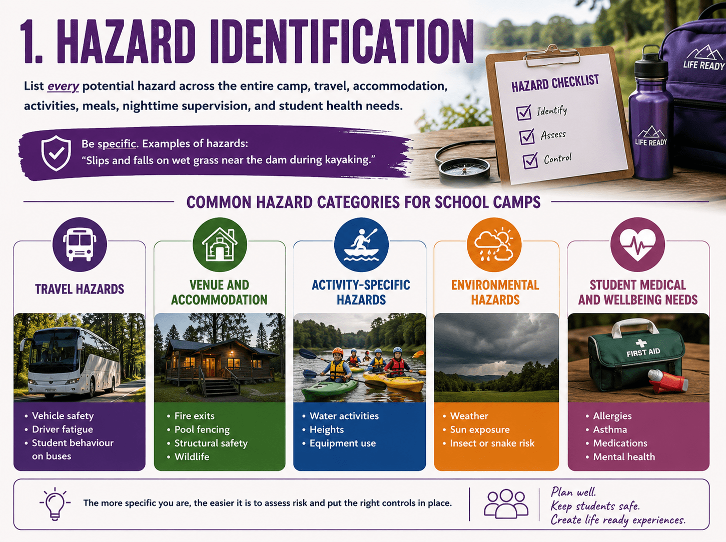 hazard identification